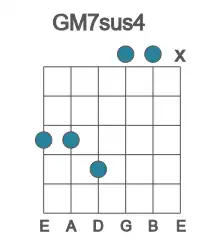 Guitar voicing #4 of the G M7sus4 chord